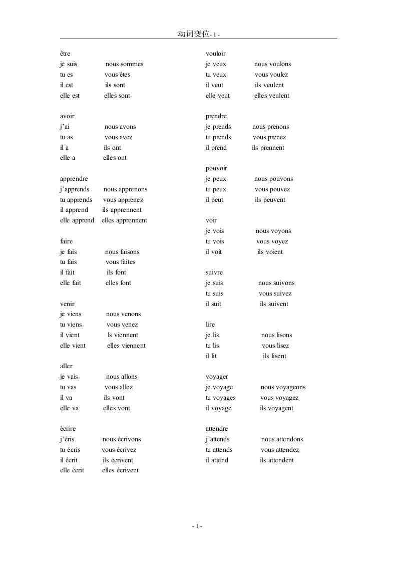 简明法语教程动词变位总结