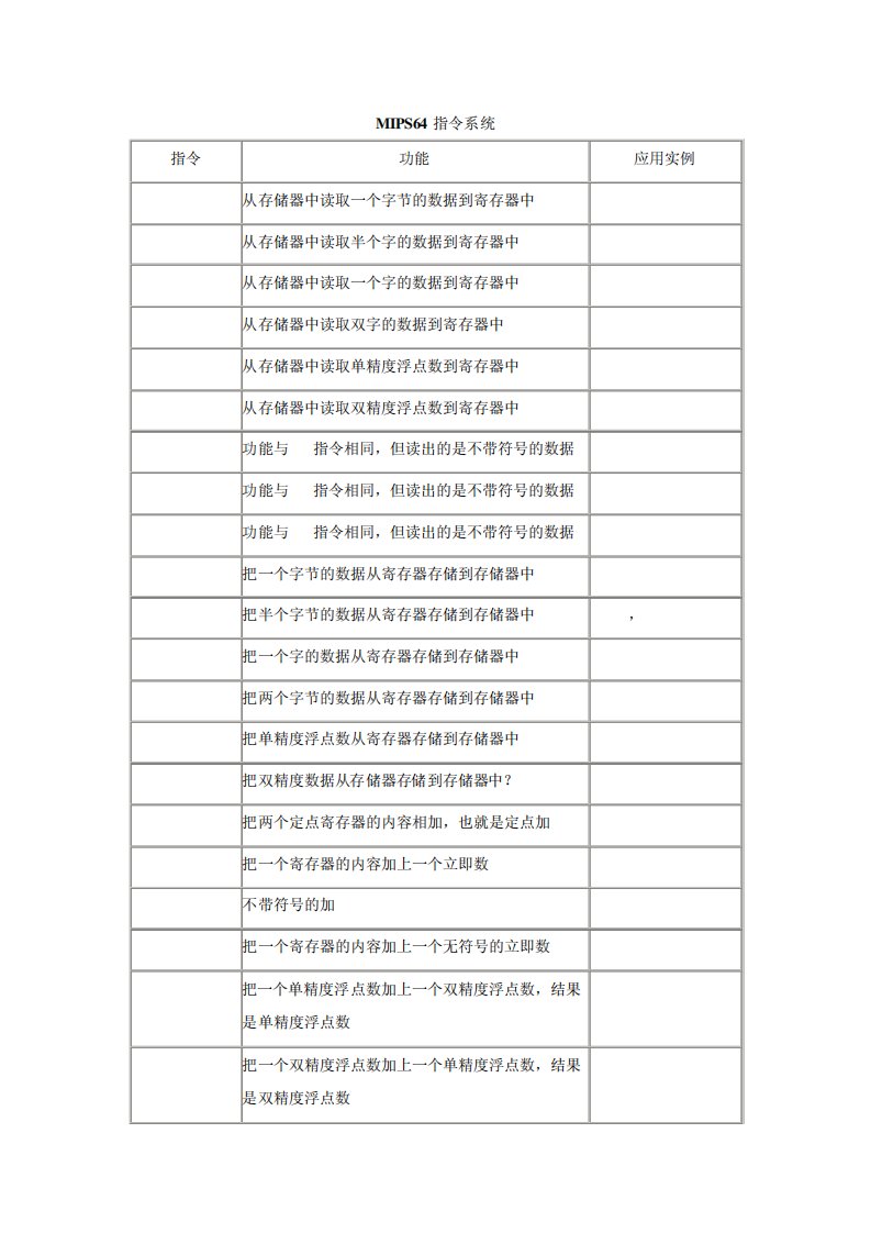 MIPS64指令系统