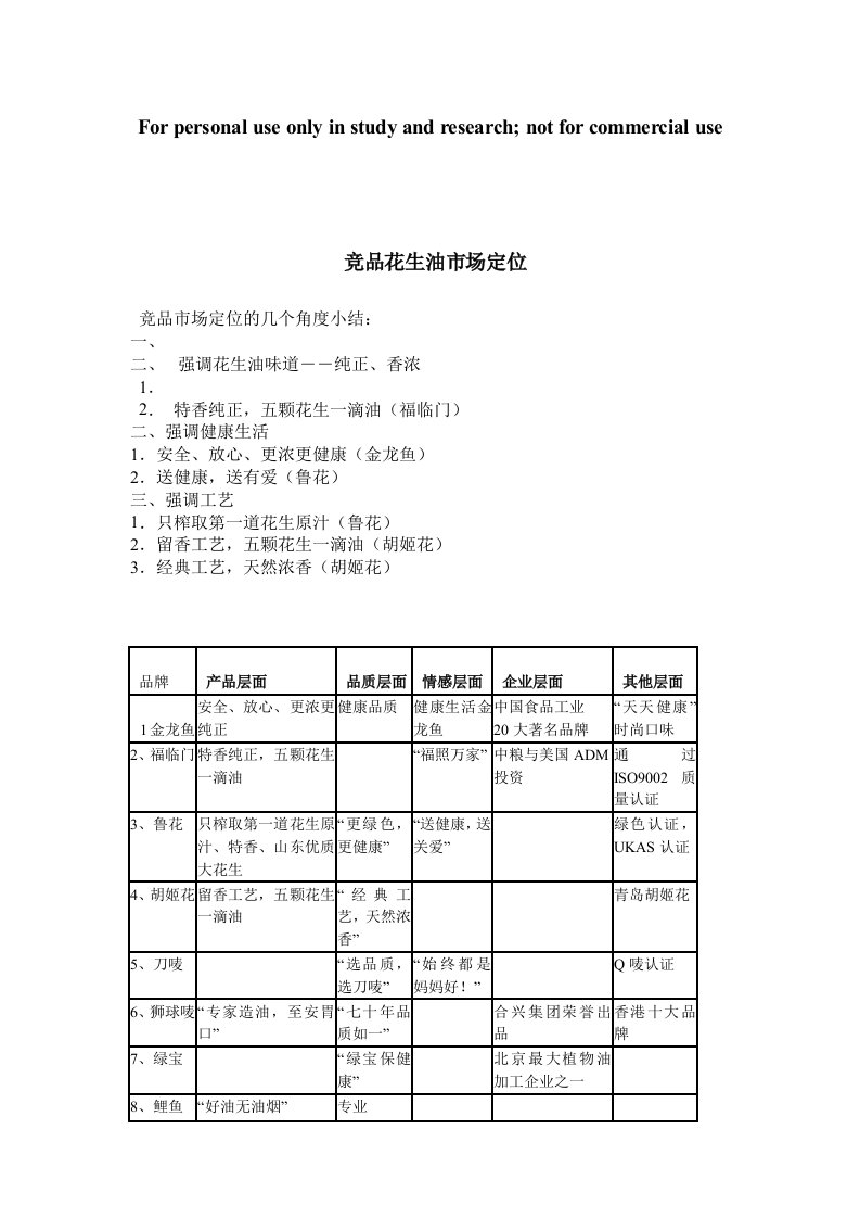 花生油市场定位