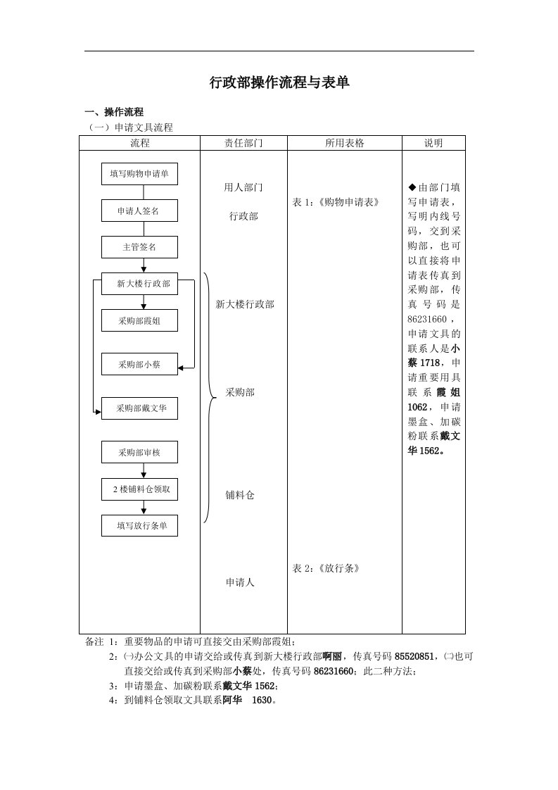 行政工作流程图