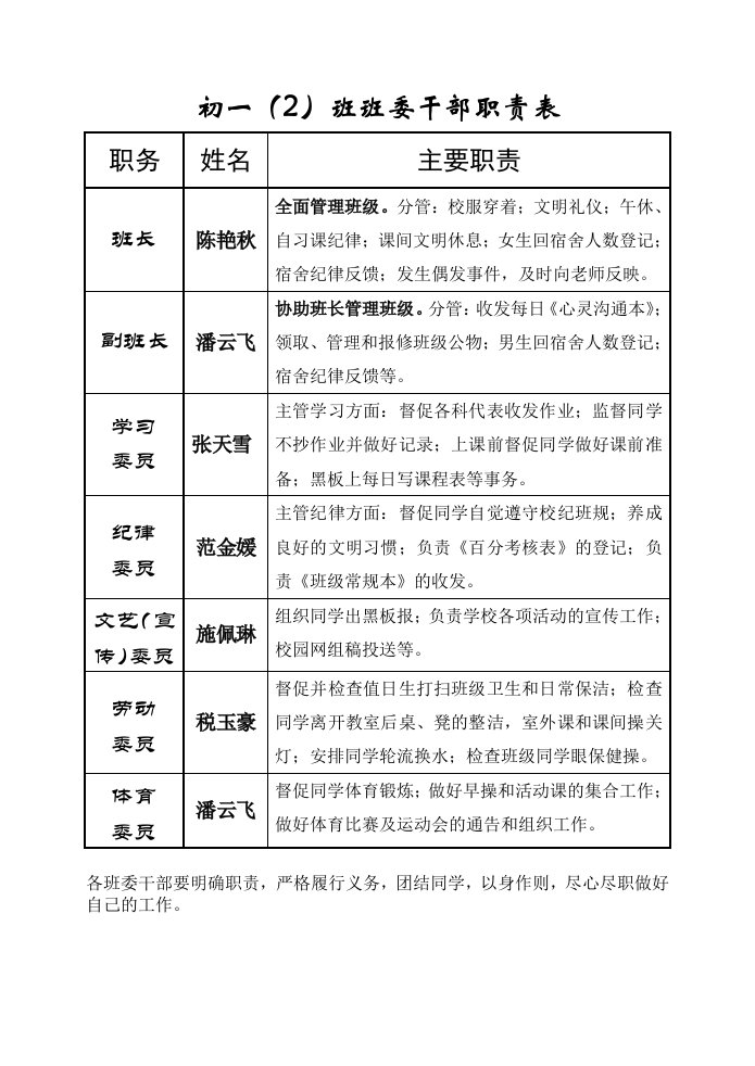 班委干部任职职责表