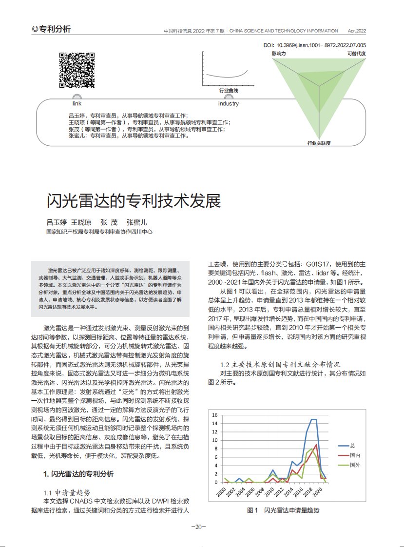 闪光雷达的专利技术发展