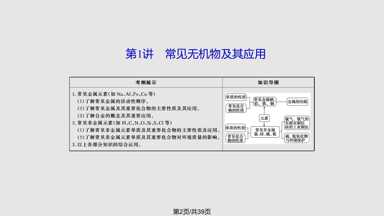 政史地优化探究化学二轮专题复习专题三元素及其化合物