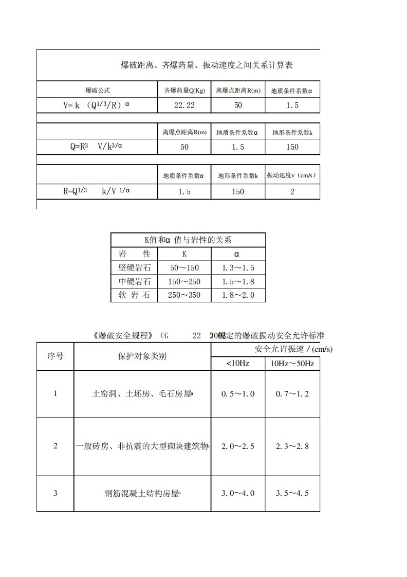 萨道夫斯基公式计算表