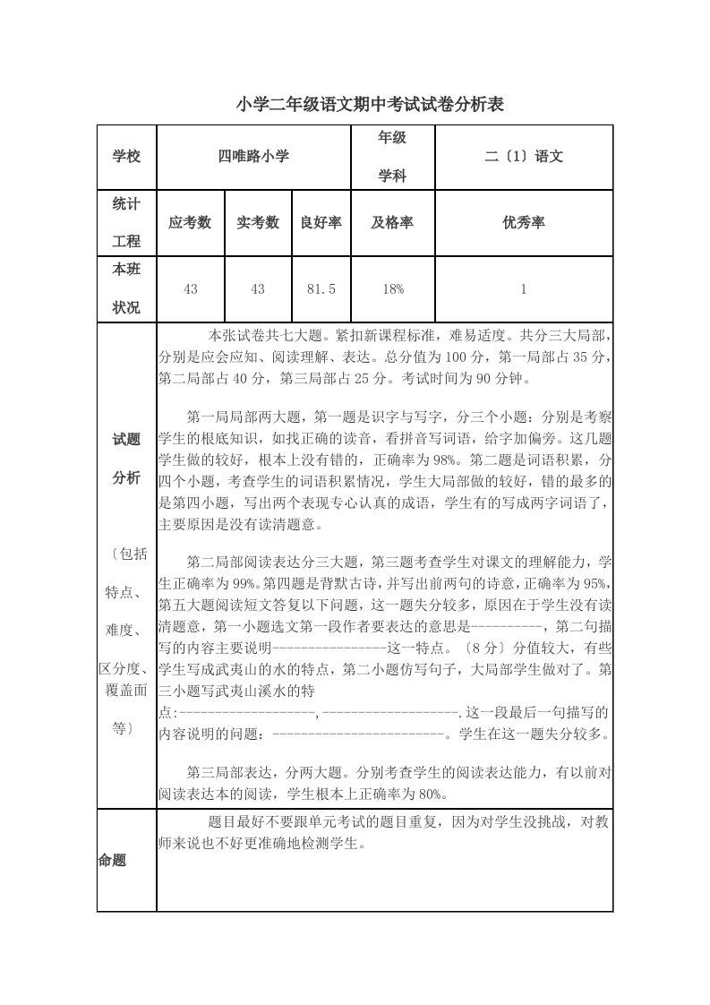 精选小学二年级语文期中考试试卷分析表