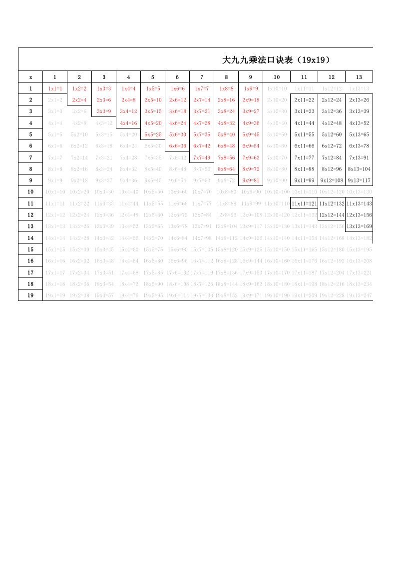 印度大九九乘法口诀表精编版(19x19)