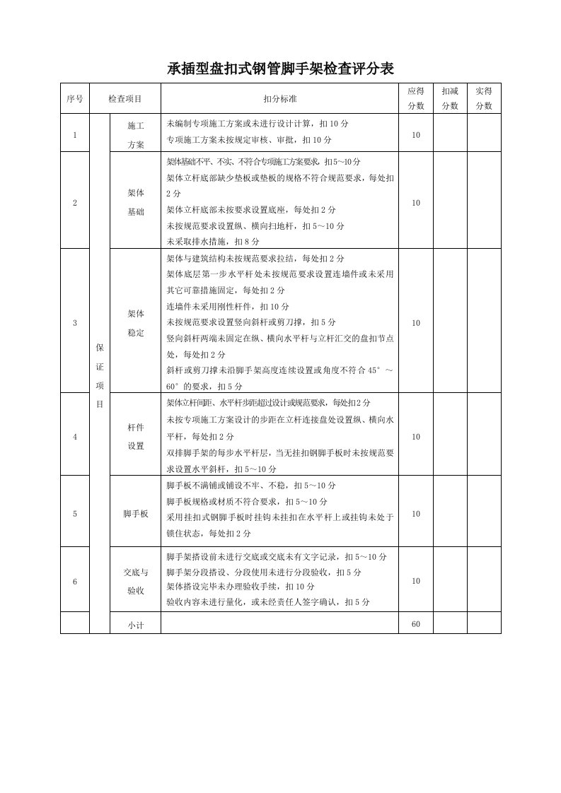 精品文档-96承插型盘扣式钢管脚手架检查评分表