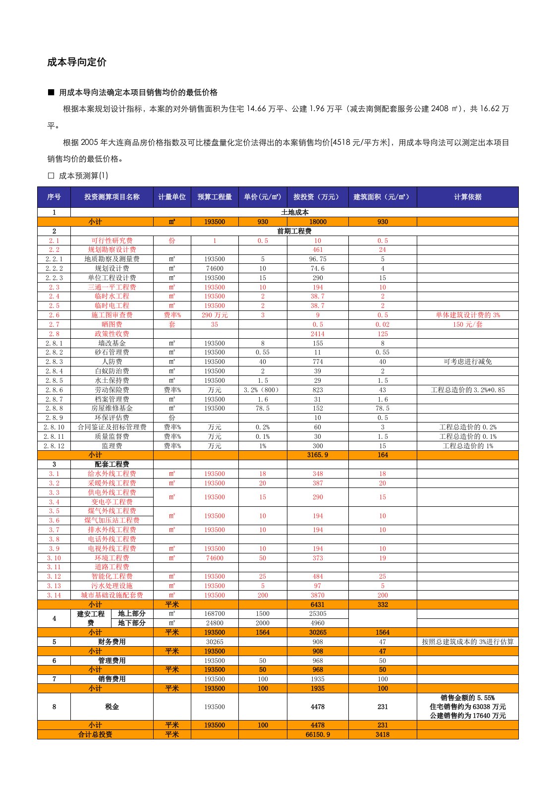 精选成本加成法