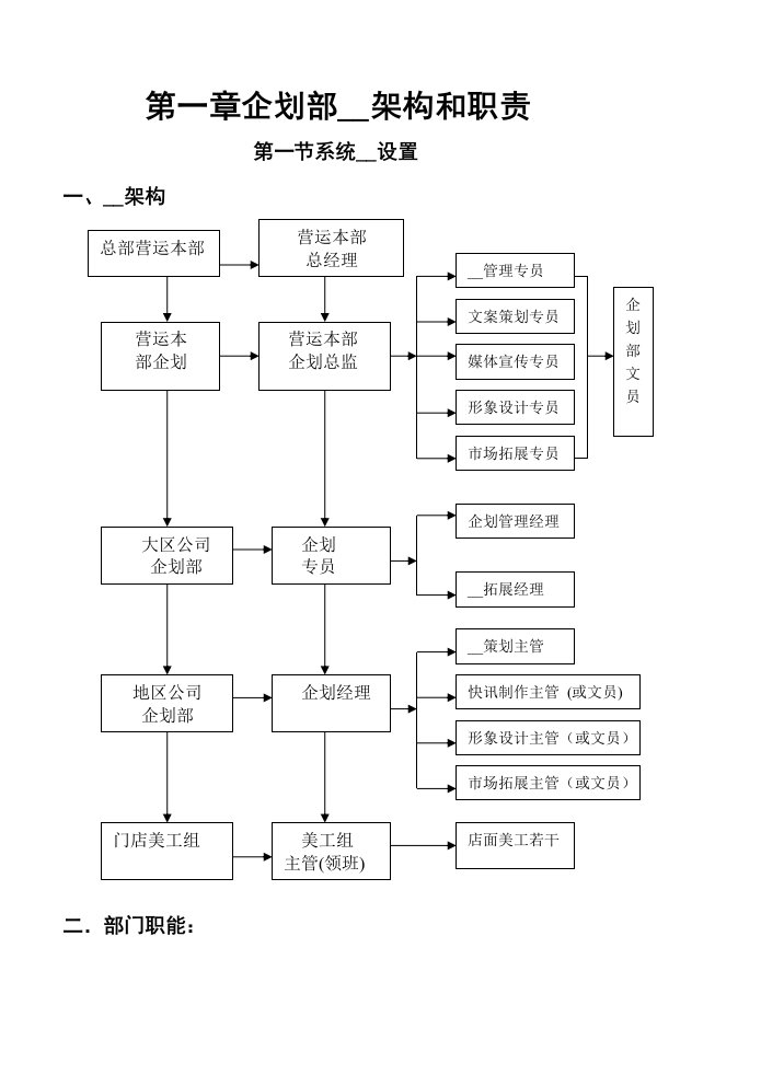 《一.企划部组织架构和职责》__18页