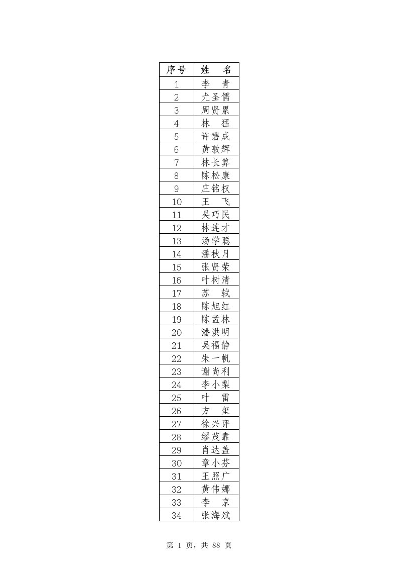 2012年度建筑工程高级工程师1612人