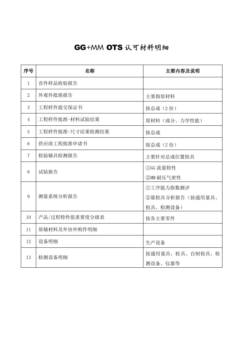 PPAP送样阶段表单范本格式