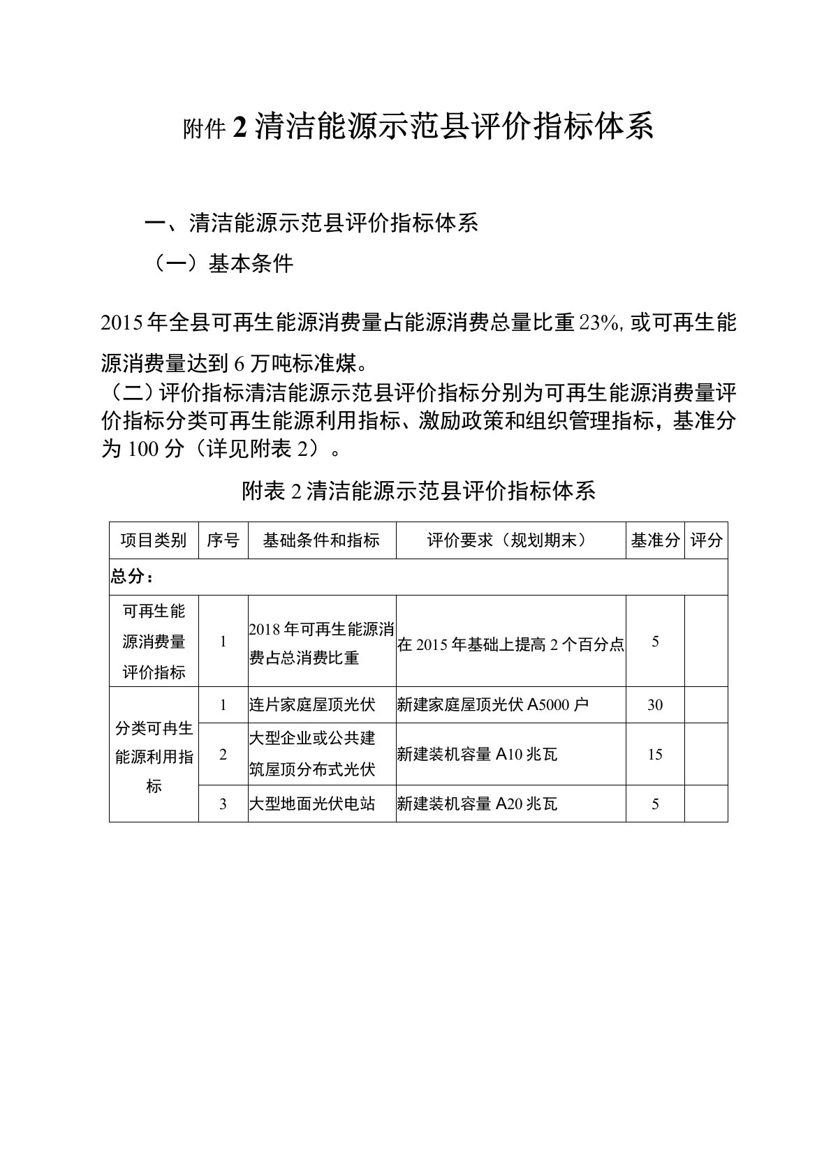 清洁能源示范评价指标体系