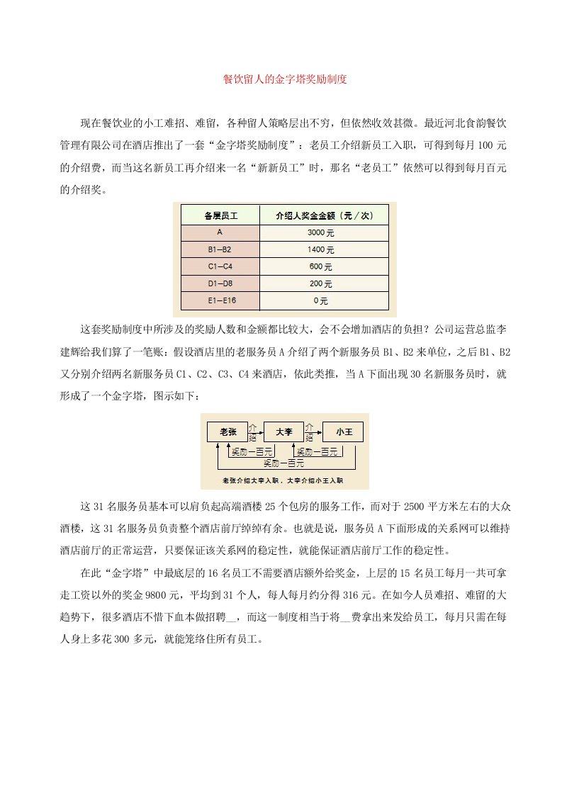 餐饮管理知识及团队建设与管理