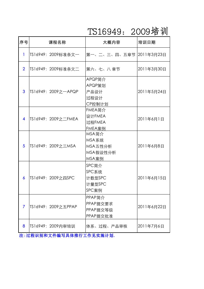 TS16949：2009。培训计划时间表(1)