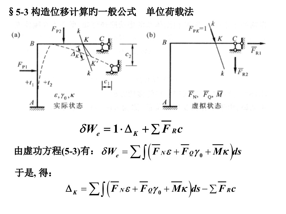 结构力学53结构位移计算的一般公式省名师优质课赛课获奖课件市赛课一等奖课件