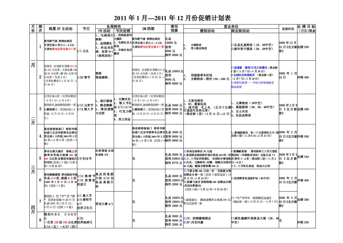 超市全年促销活动计划表