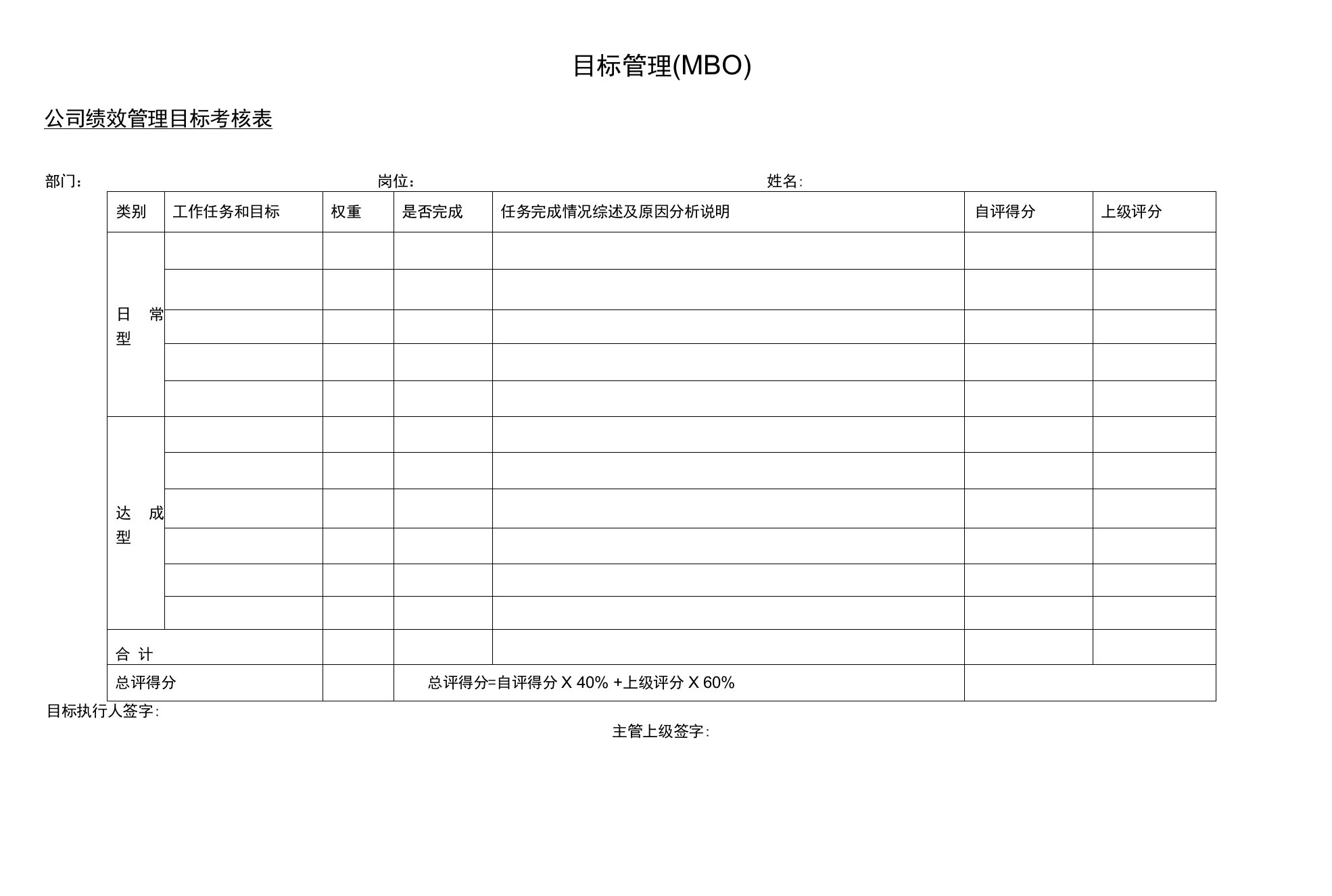 公司目标考核方案（MBO）