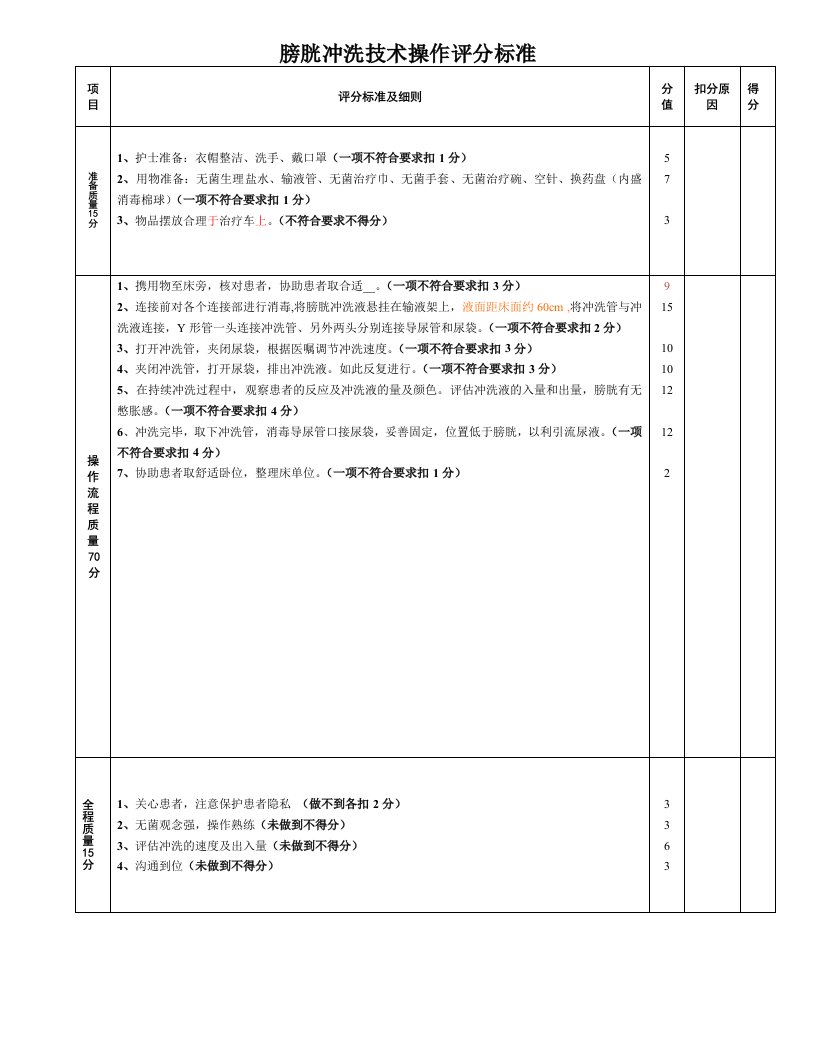 膀胱冲洗操作流程及评分标准