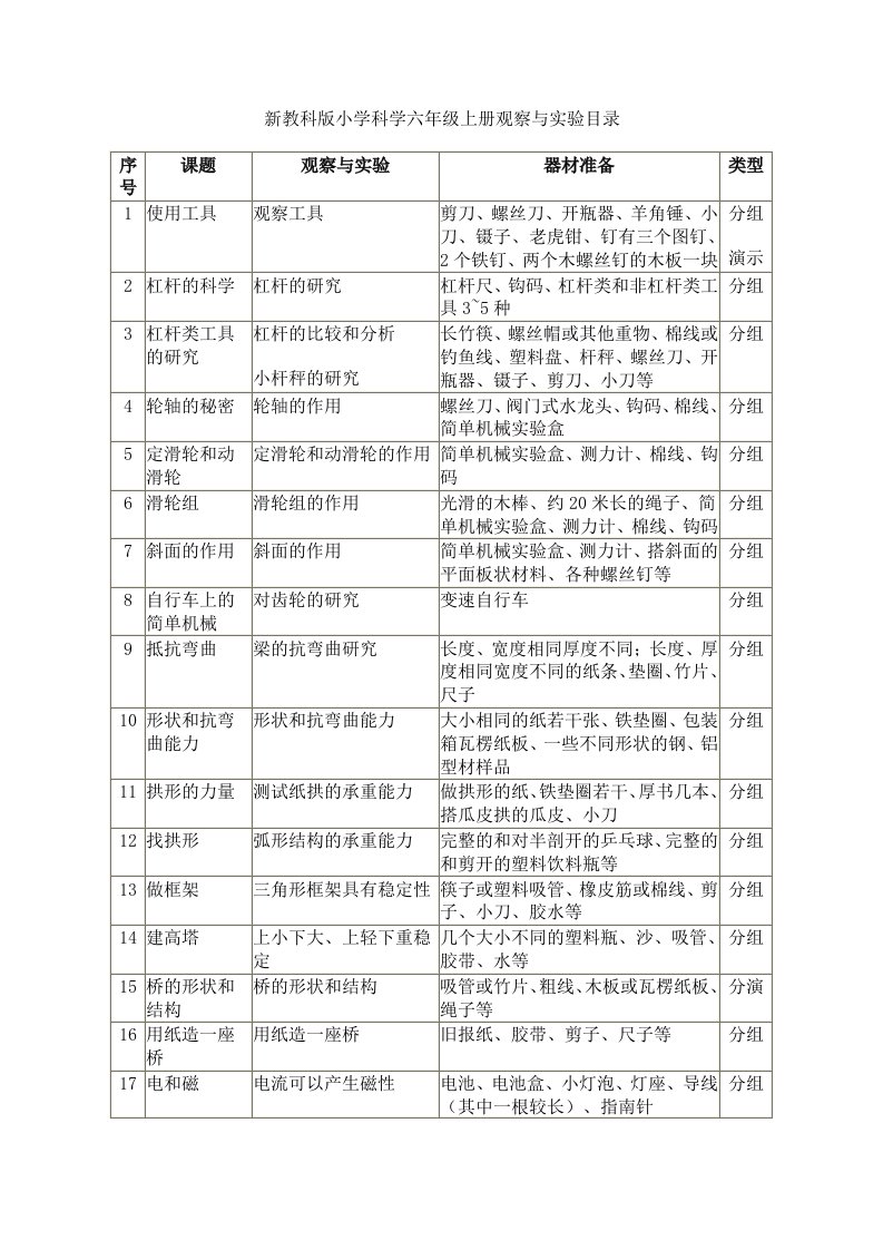 新教科版小学科学六年级上册观察与实验目录