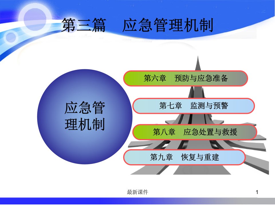 03第三篇应急管理机制应急管理概论理论与实践ppt课件