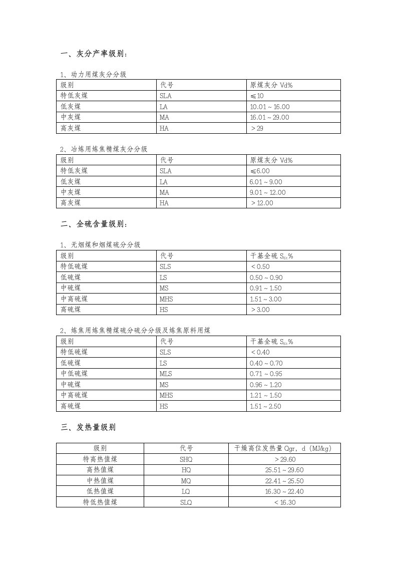 煤质指标分级详细标准