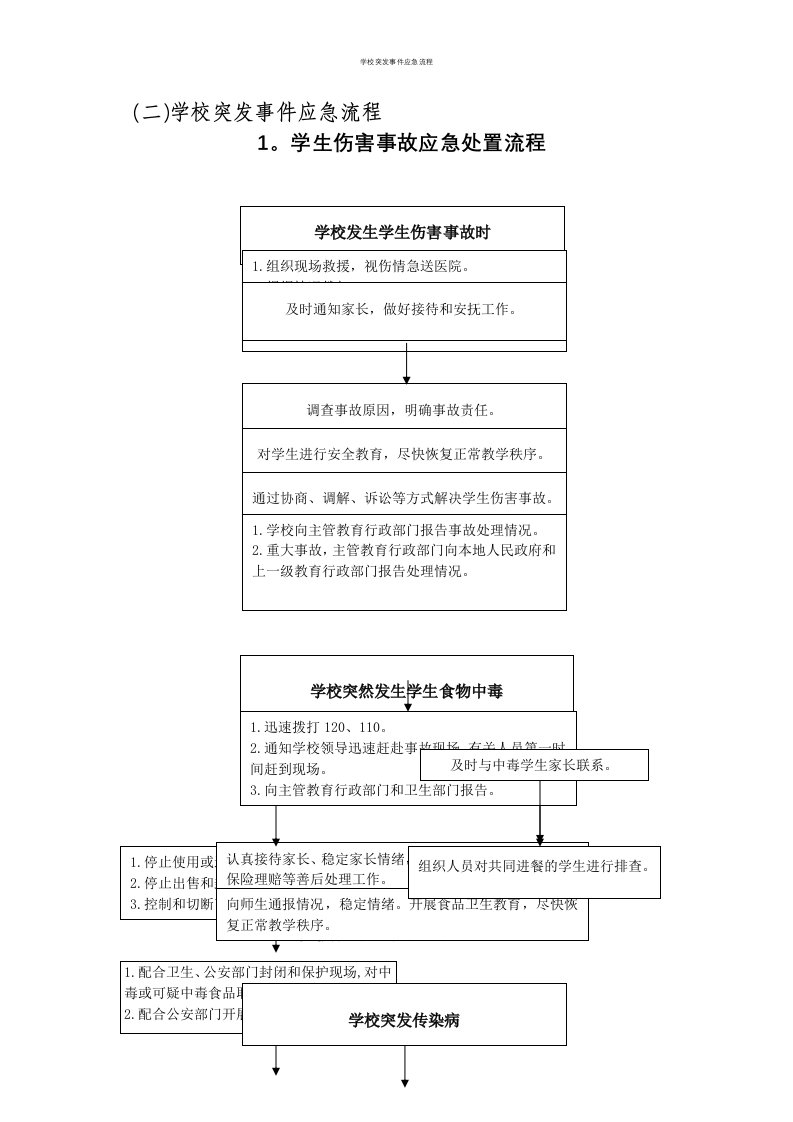 学校突发事件应急流程