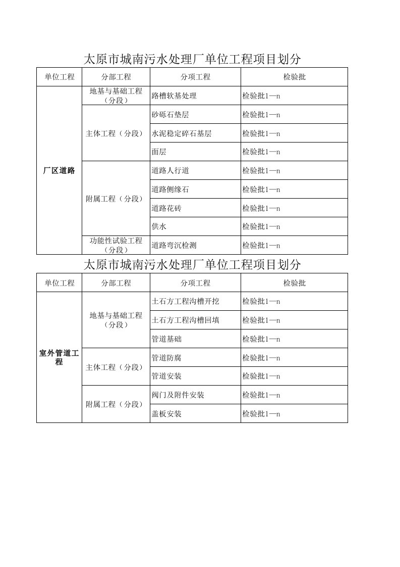 污水处理厂单位工程项目划分