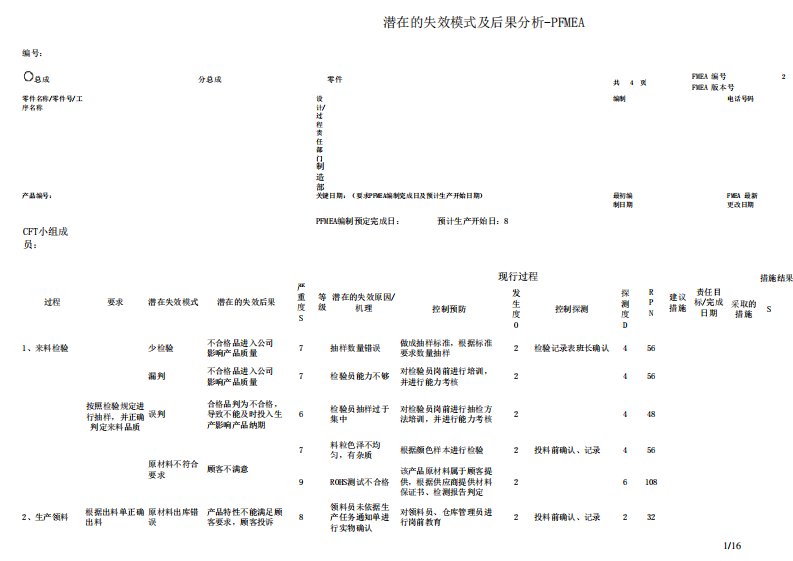 注塑产品PFMEA案例