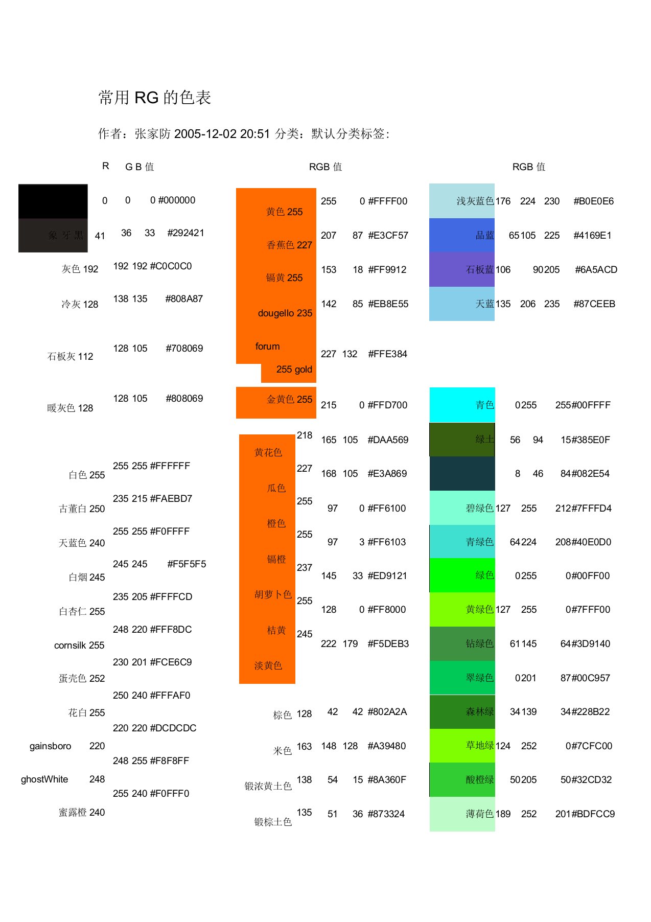 3Dmax常用RGB颜色表