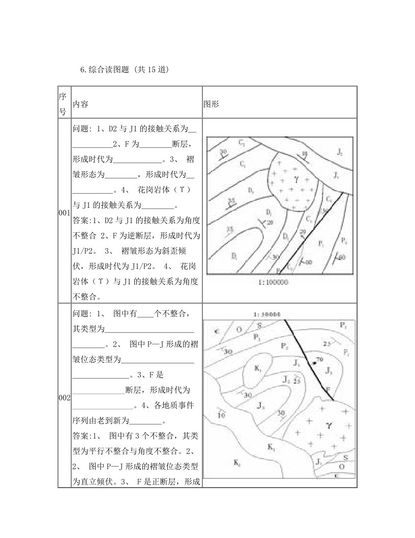 构造地质学图例集锦