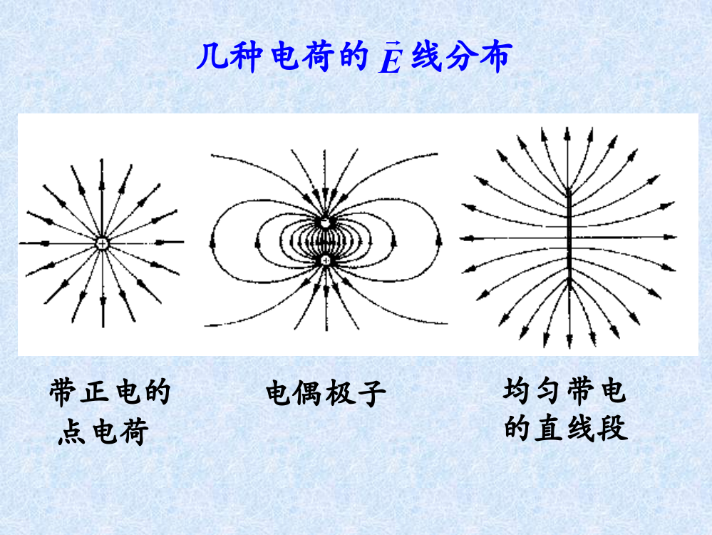 大学物理电磁学复习总结-b1静电场