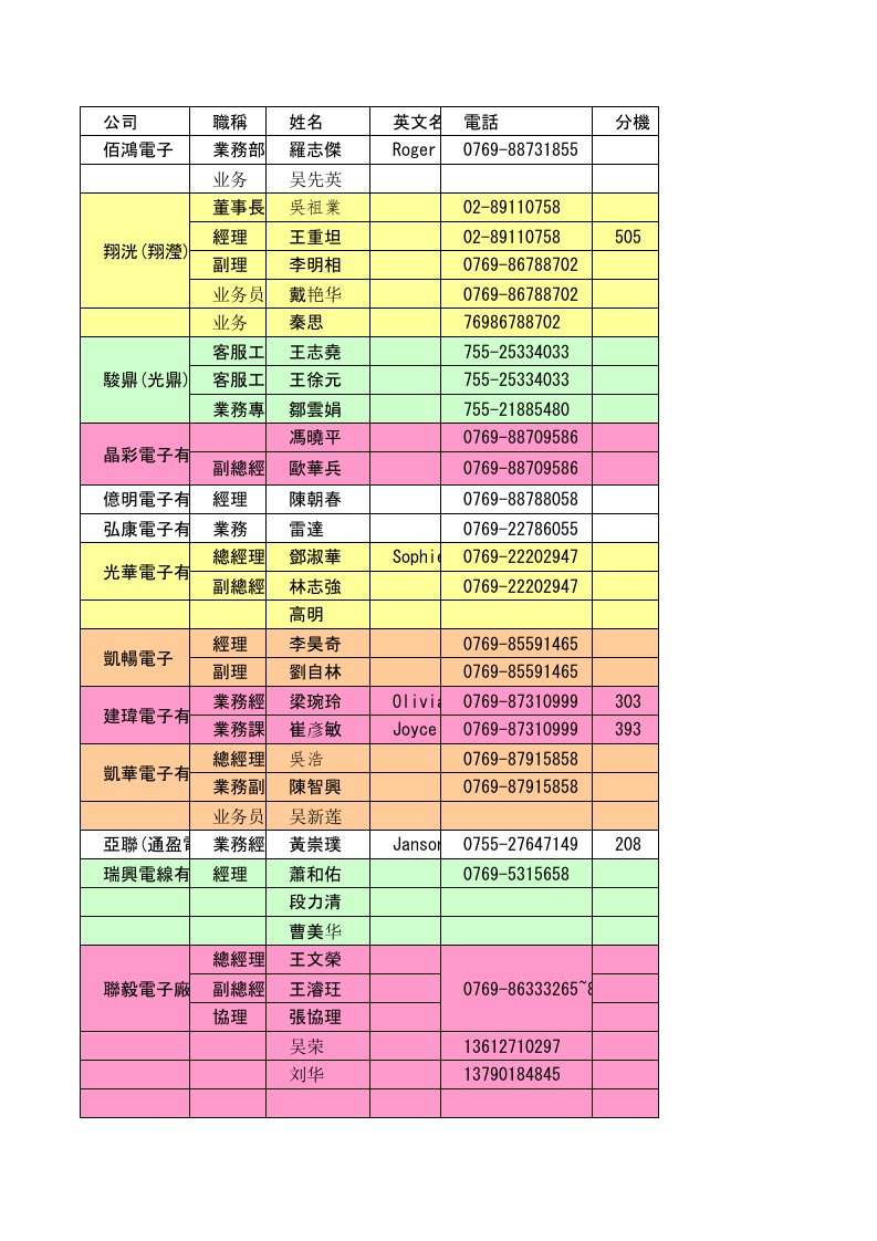 供应商稽核计划2009