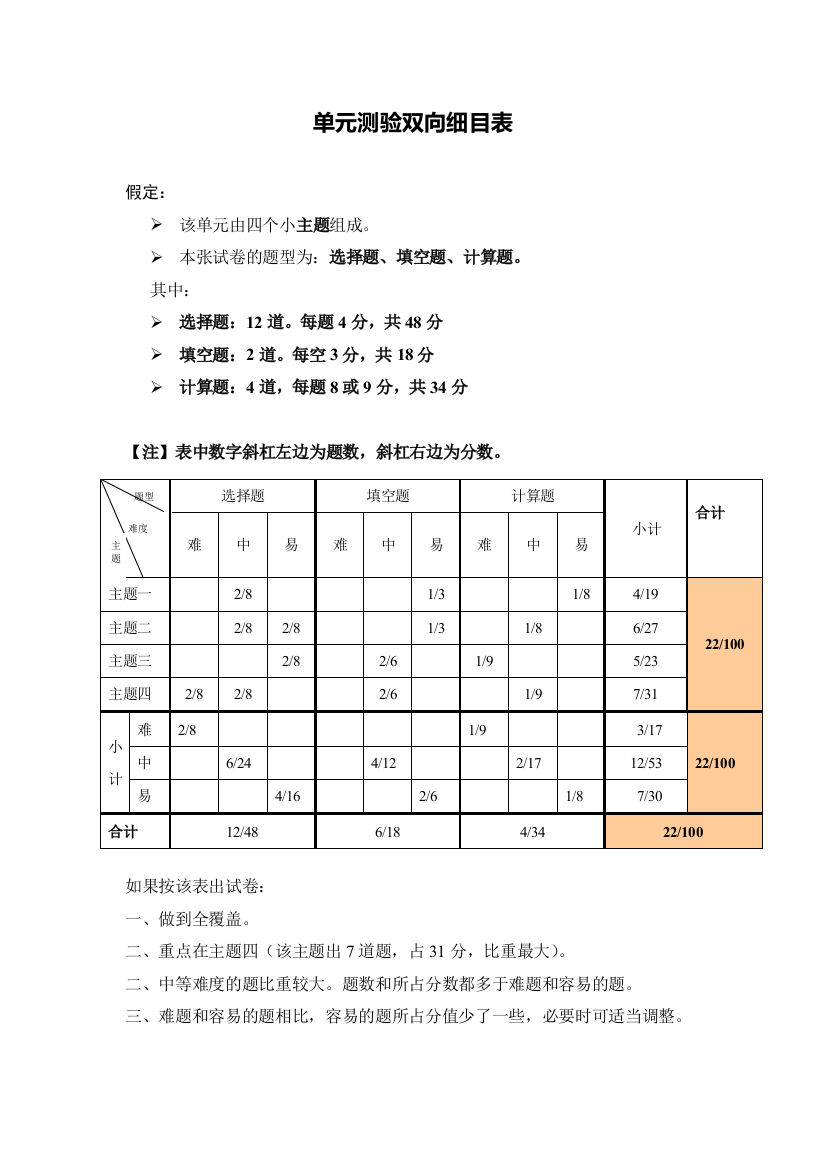 单元测验双向细目表