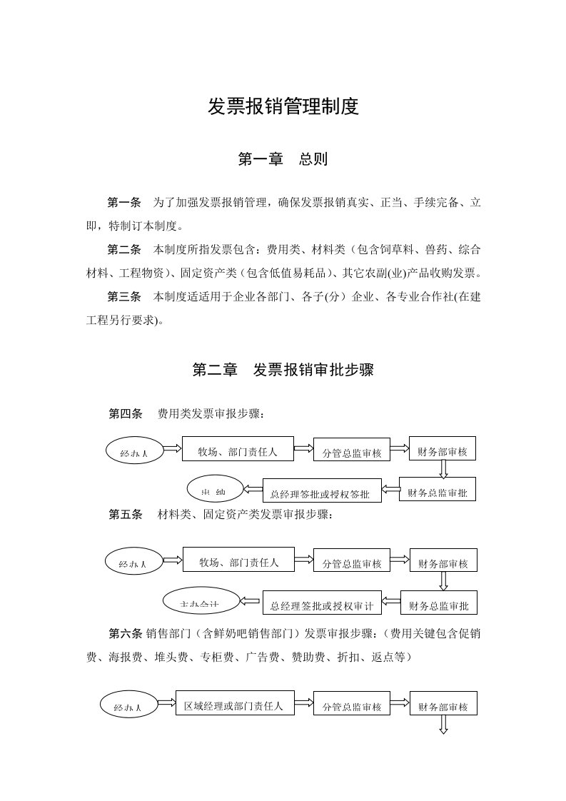 发票报销管理新规制度