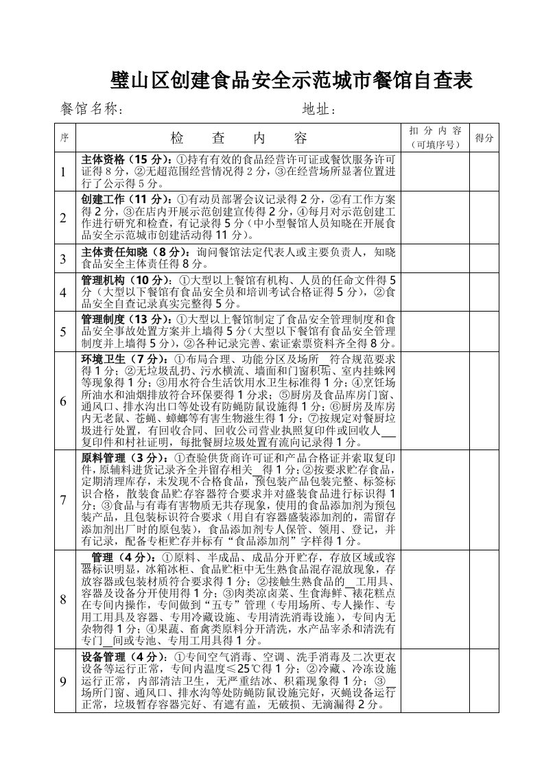 食品安全示范城市餐馆自查表