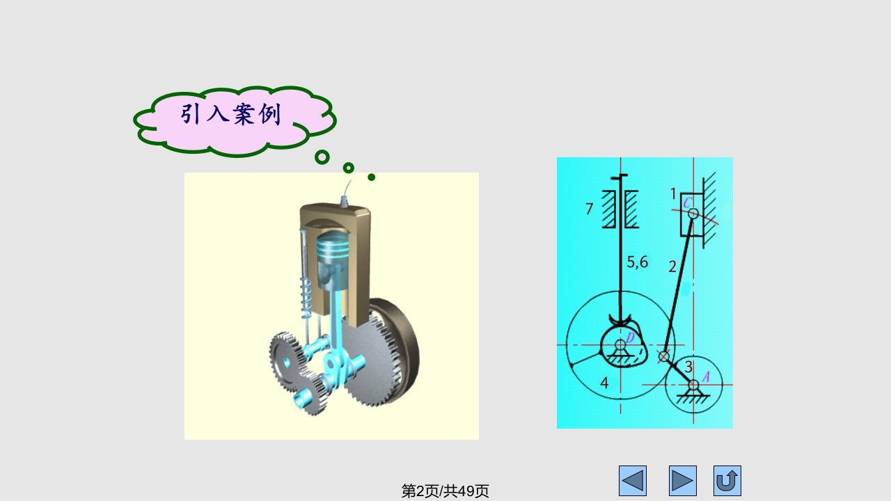 第三章平面机构运动简图及自由度