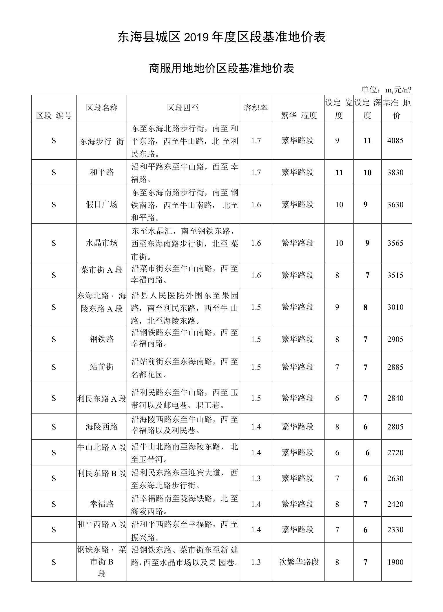 东海县城区2019年度区段基准地价表