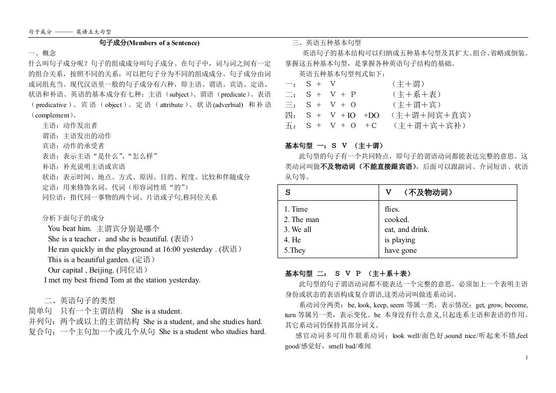 初高中衔接-英语五大句型和练习