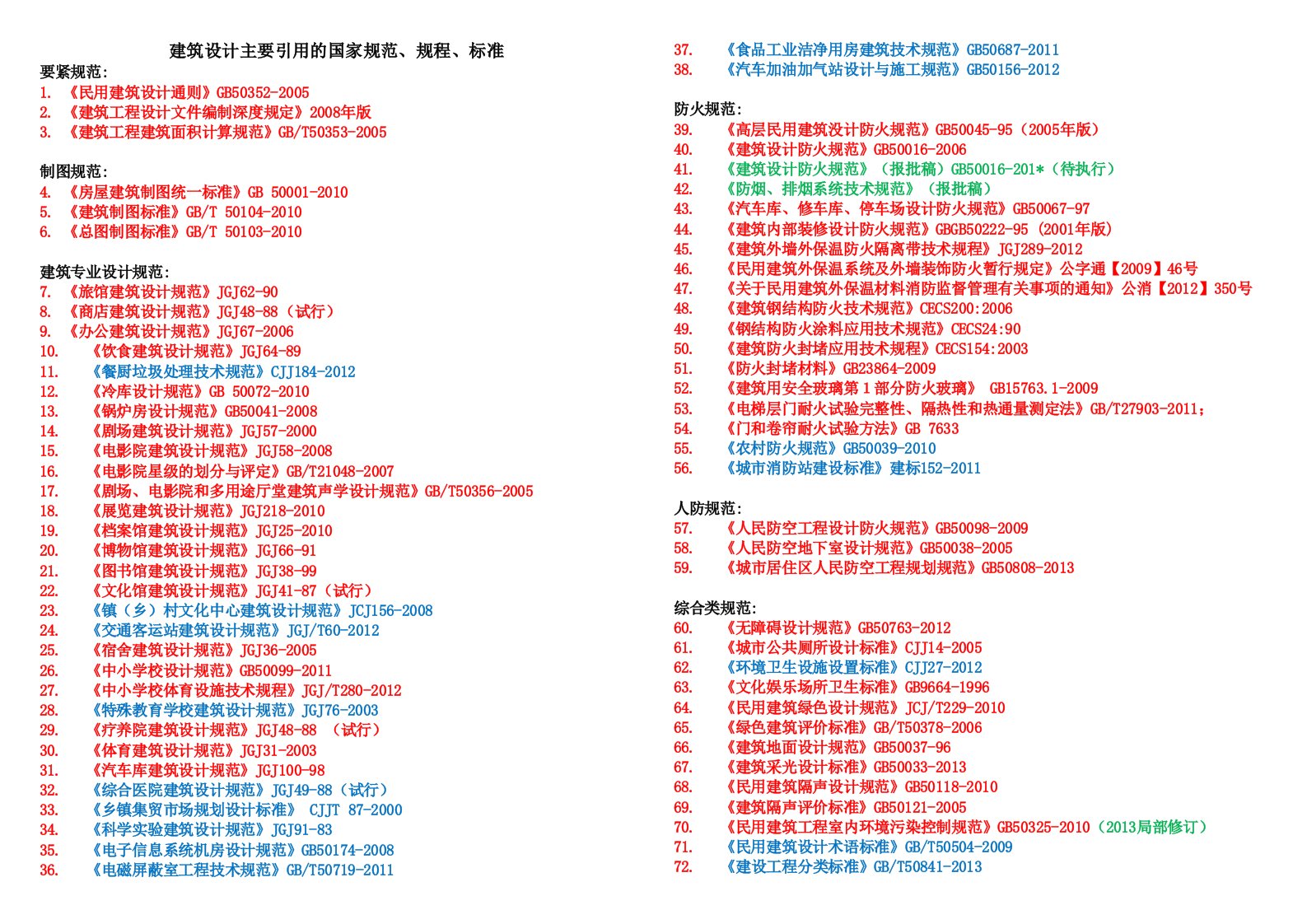 建筑设计主要引用的国家及行业规范规程标准