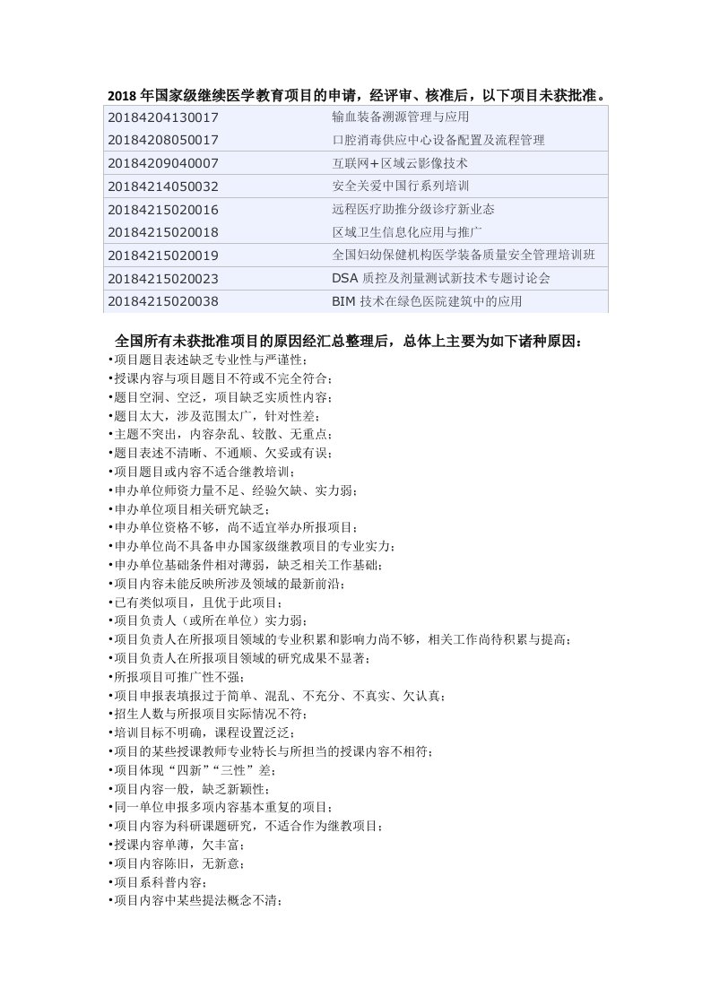 2018年国家级继续医学教育项目的申请,经评审、核准后,...