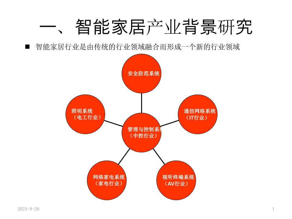 智能家居市场分析参考教育课件