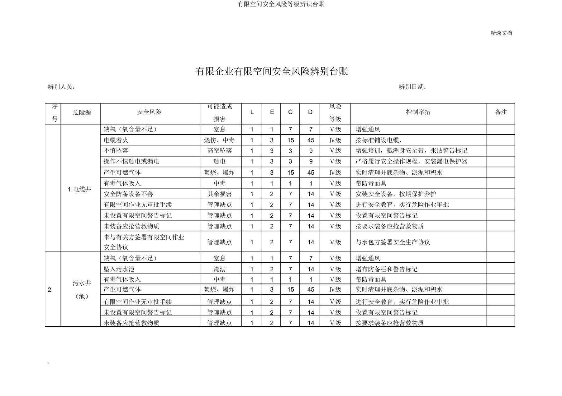 有限空间安全风险等级辨识台账