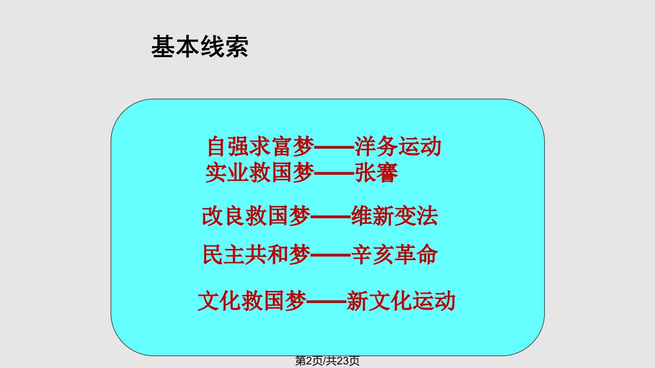 专题一中国近代化的探索