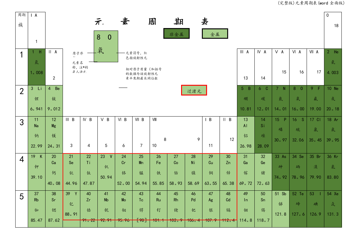 元素周期表(word全面版)