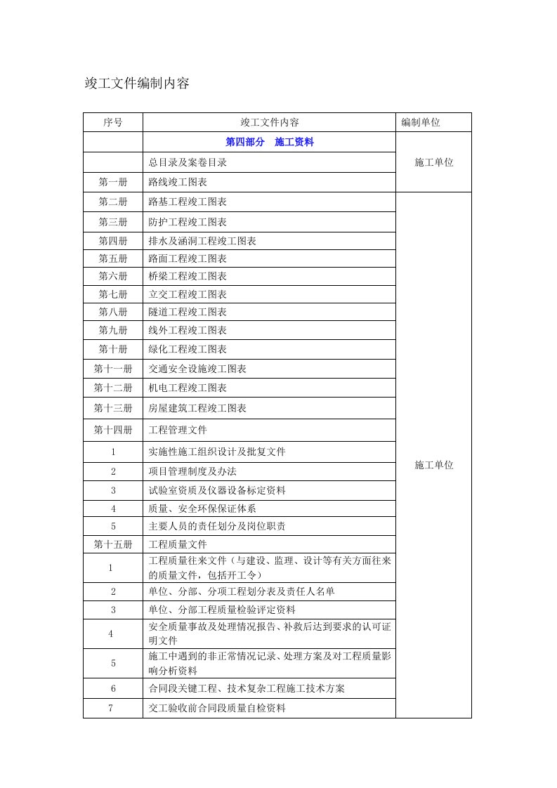 最新云南省公路工程竣工文件编制实用范本1