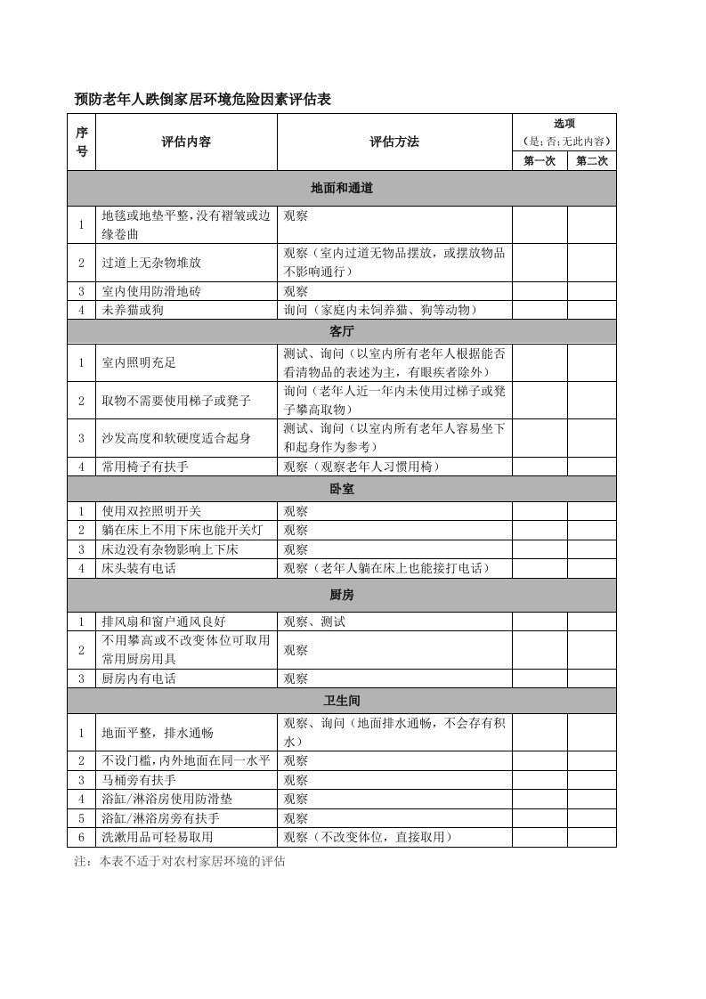 预防老年人跌倒家居环境危险因素评估表