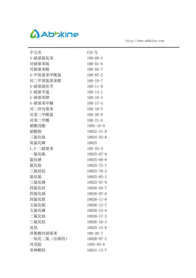 中文名相对应的CAS号表格