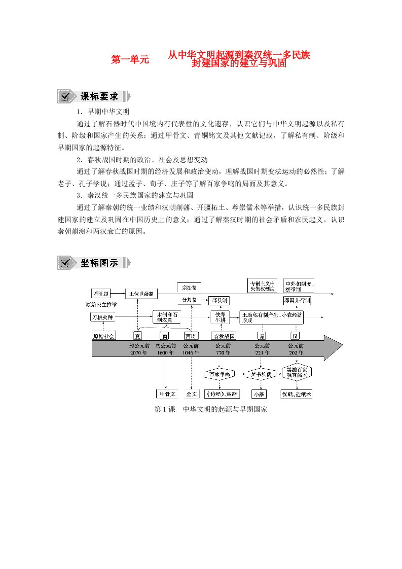 2020_2021学年新教材高中历史第一单元从中华文明起源到秦汉统一多民族封建国家的建立与巩固第1课中华文明的起源与早期国家学案含解析新人教版必修中外历史纲要上