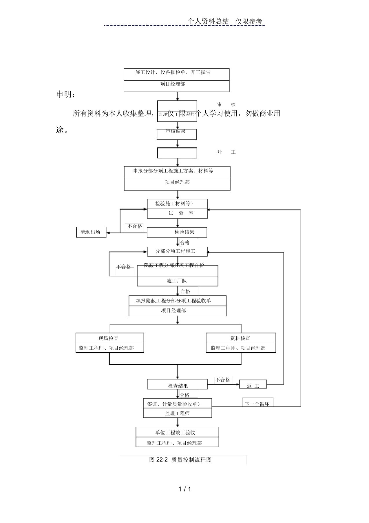 图质量控制流程图