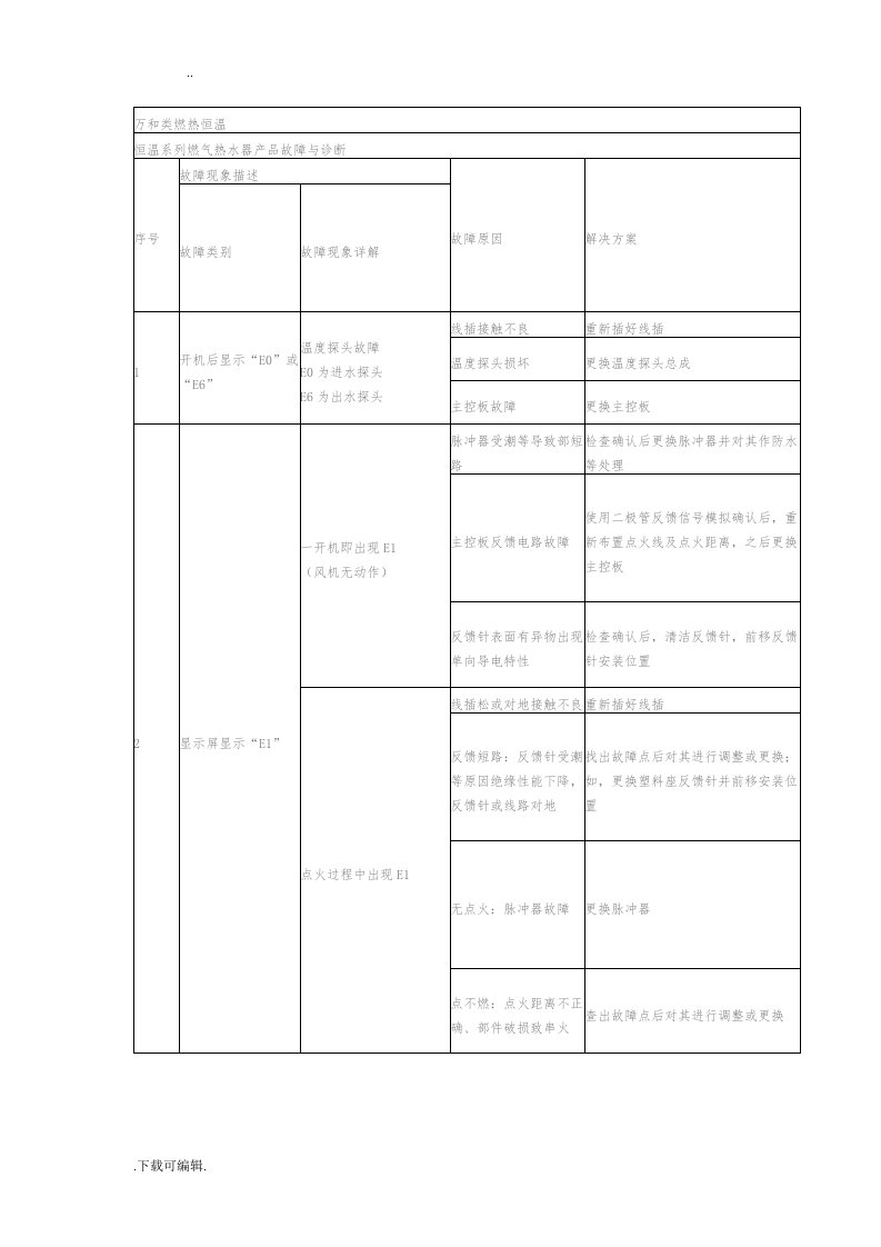 万和燃气热水器故障代码